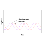 Negative Frequency